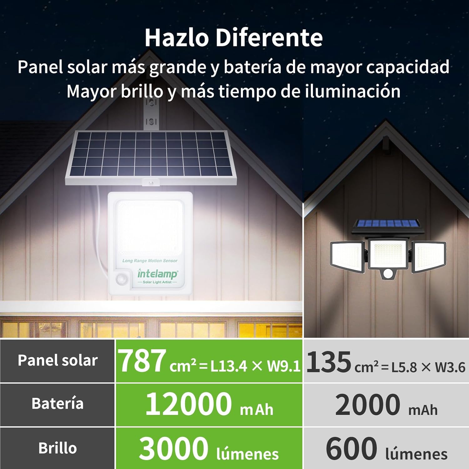 Lámpara Solar Intelamp de 1200 - Balance Beam Outdoor reseña y precio